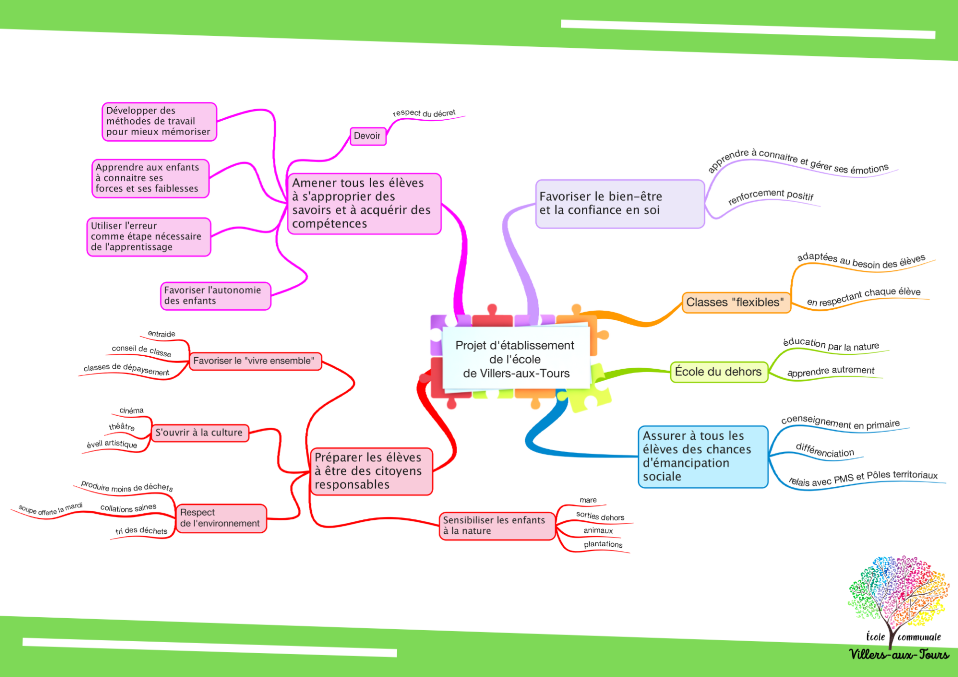 Projet d e tablissement vat